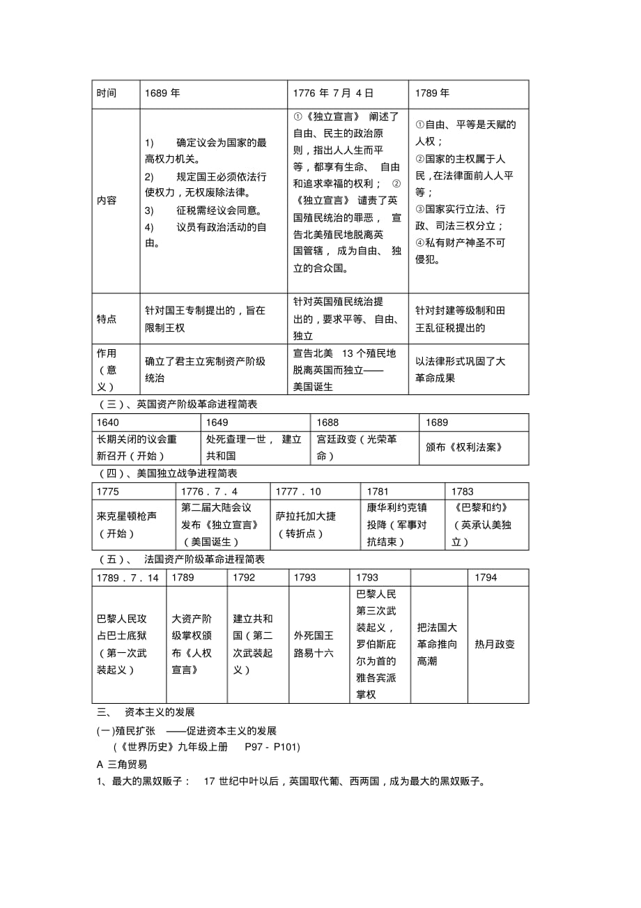 川教版初中历史九年级上册世界近代史知识点归纳整理