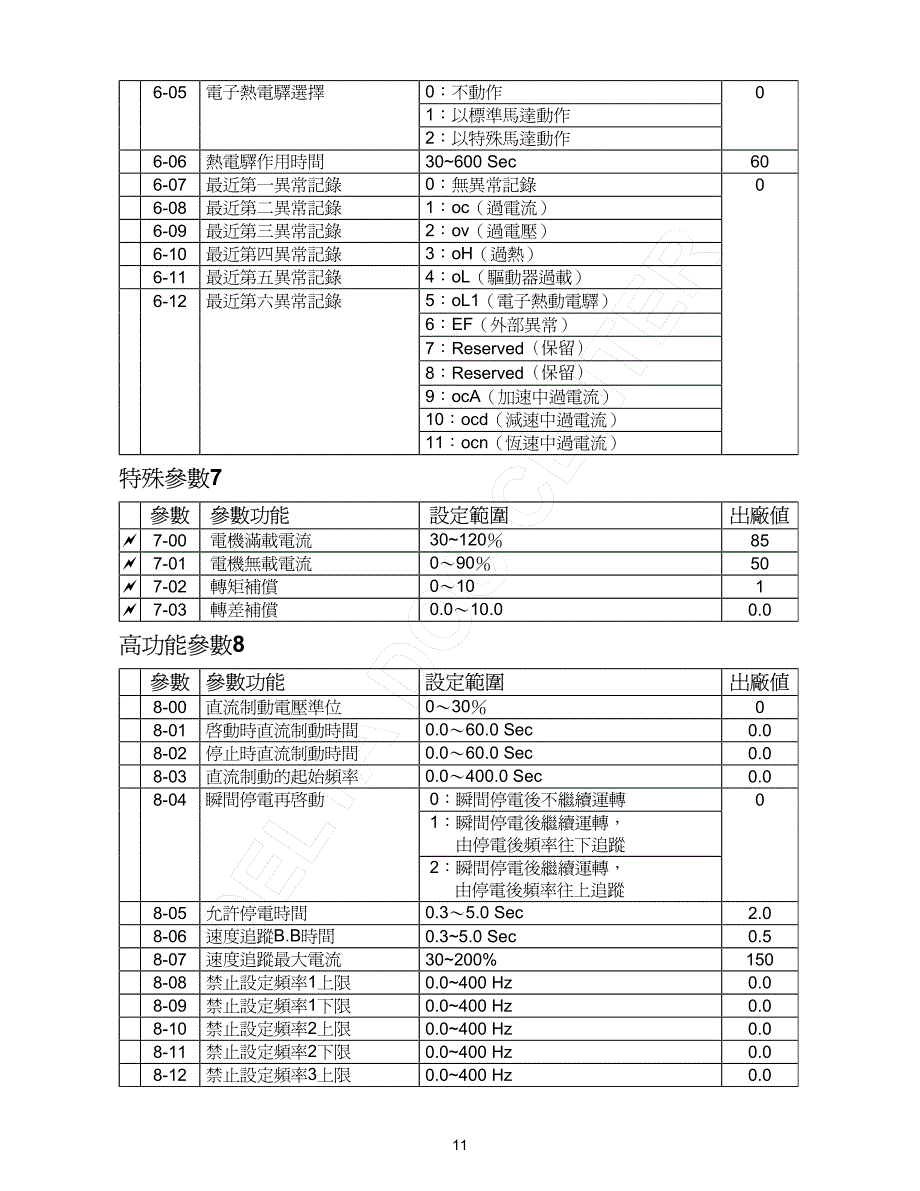 台达vfdl系列变频器中文操作手册收集