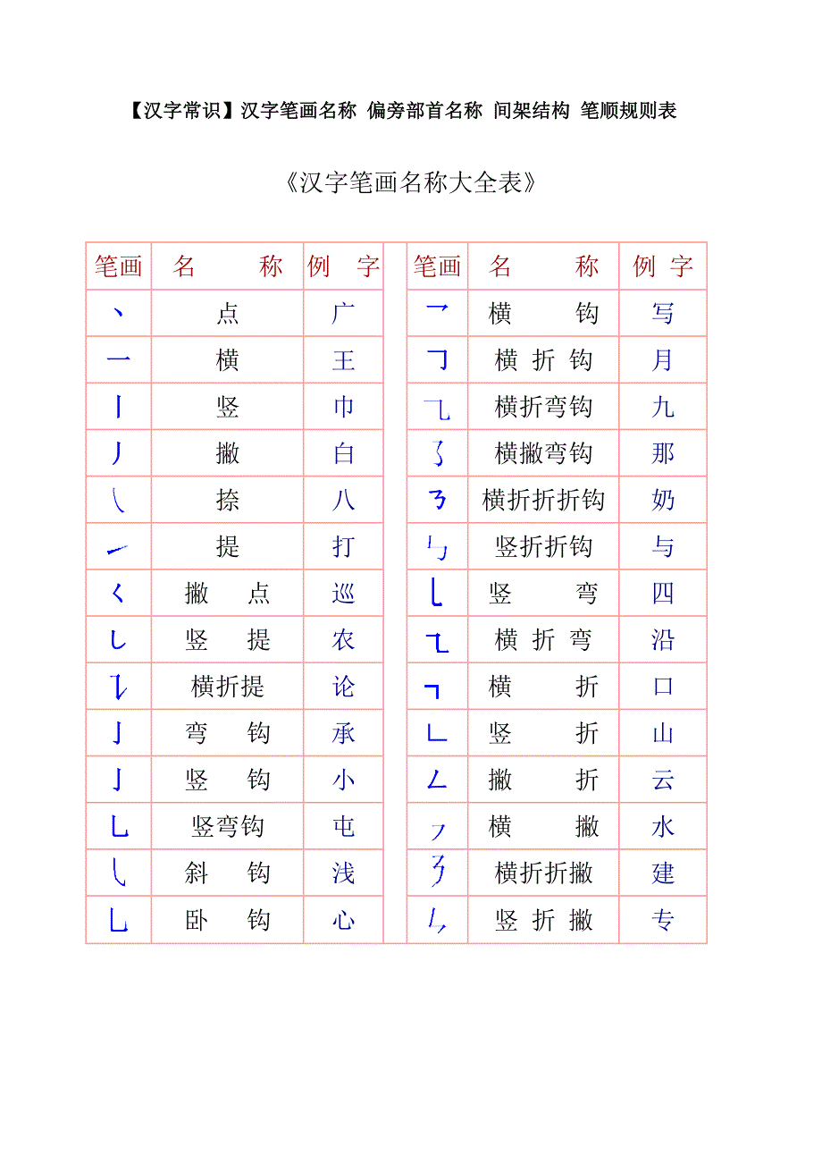 一年级汉字笔画和部首名称大全表完整版新编已修订