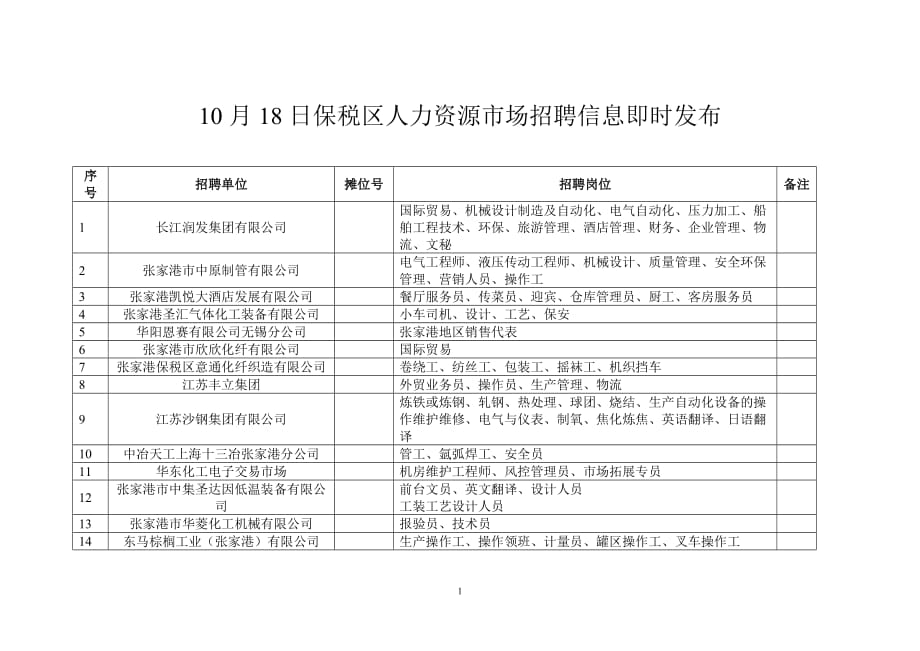 10月18日保税区人力资源市场招聘信息即时发布材料doc