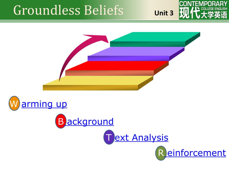 现代大学英语第二版unit3groundlessbeliefsppt课件