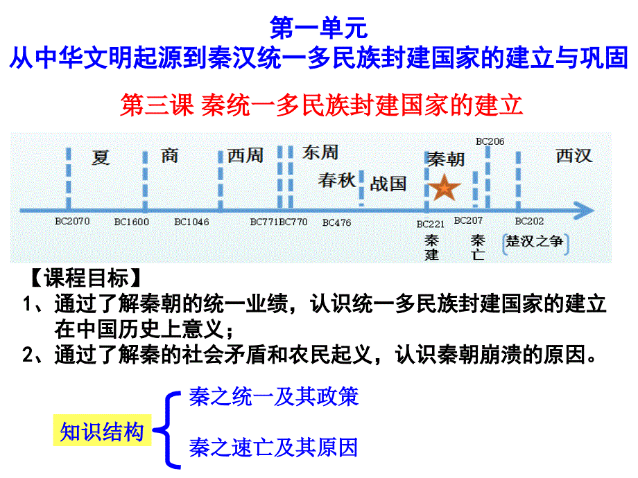 秦统一多民族封建国家的建立