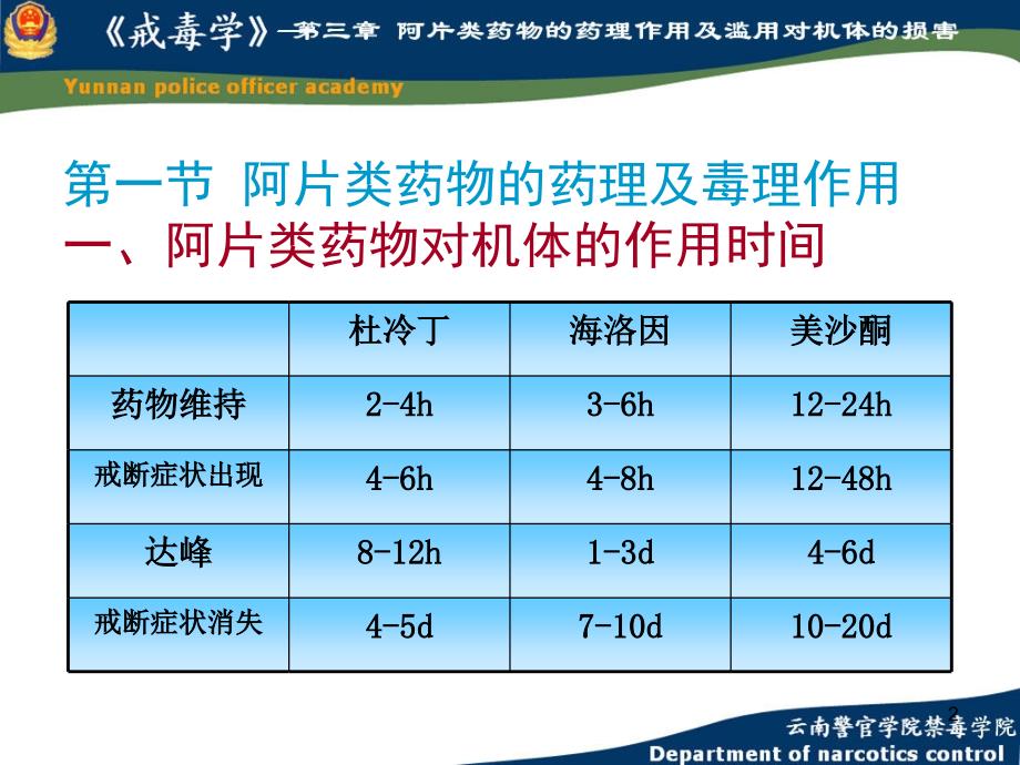 阿片类药物的药理及毒理作用精编版