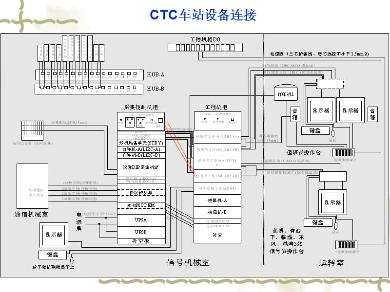 车站ctc设备连接及配线