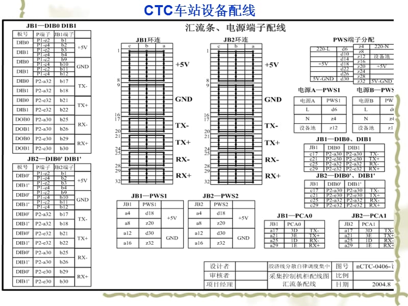 车站ctc设备连接及配线