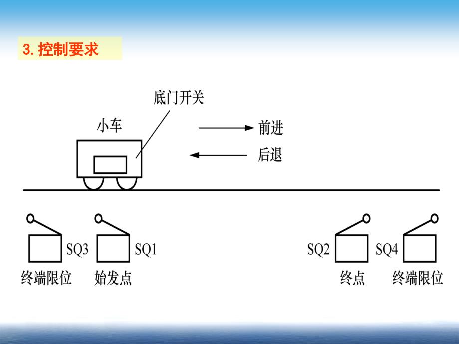 送货小车自动往返控制系统