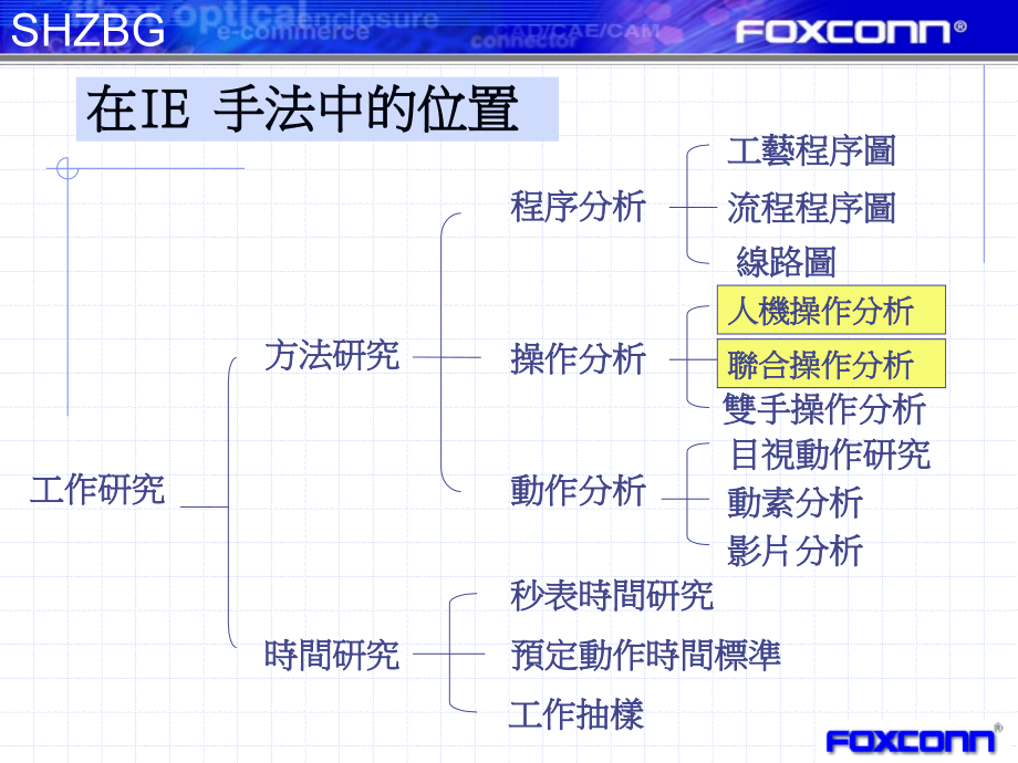 ie七大手法概述(ppt 52页)