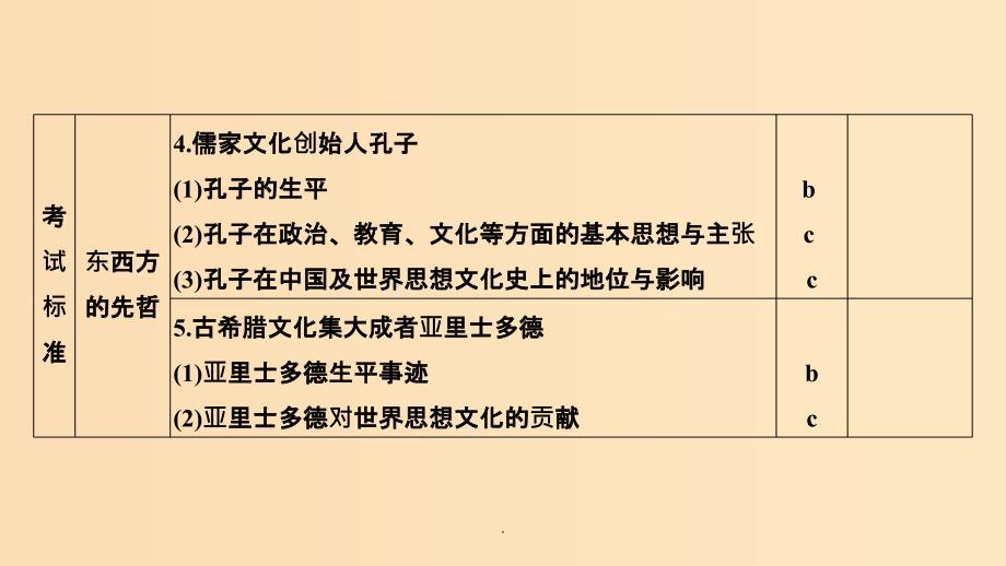 (浙江选考)202x版高考历史一轮复习 中外历史人物评说 第39讲 古代