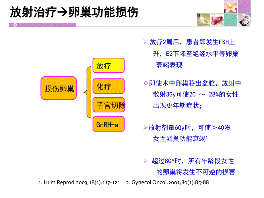 人工绝经症状管理新思考副本1