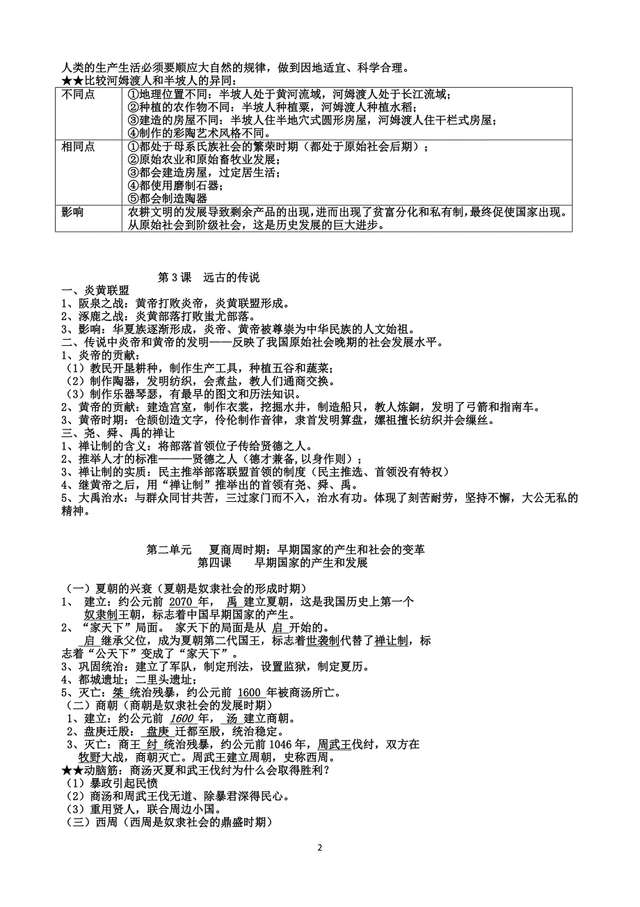 最新人教七年级上册中国历史知识点总结归纳全册精选可编辑2