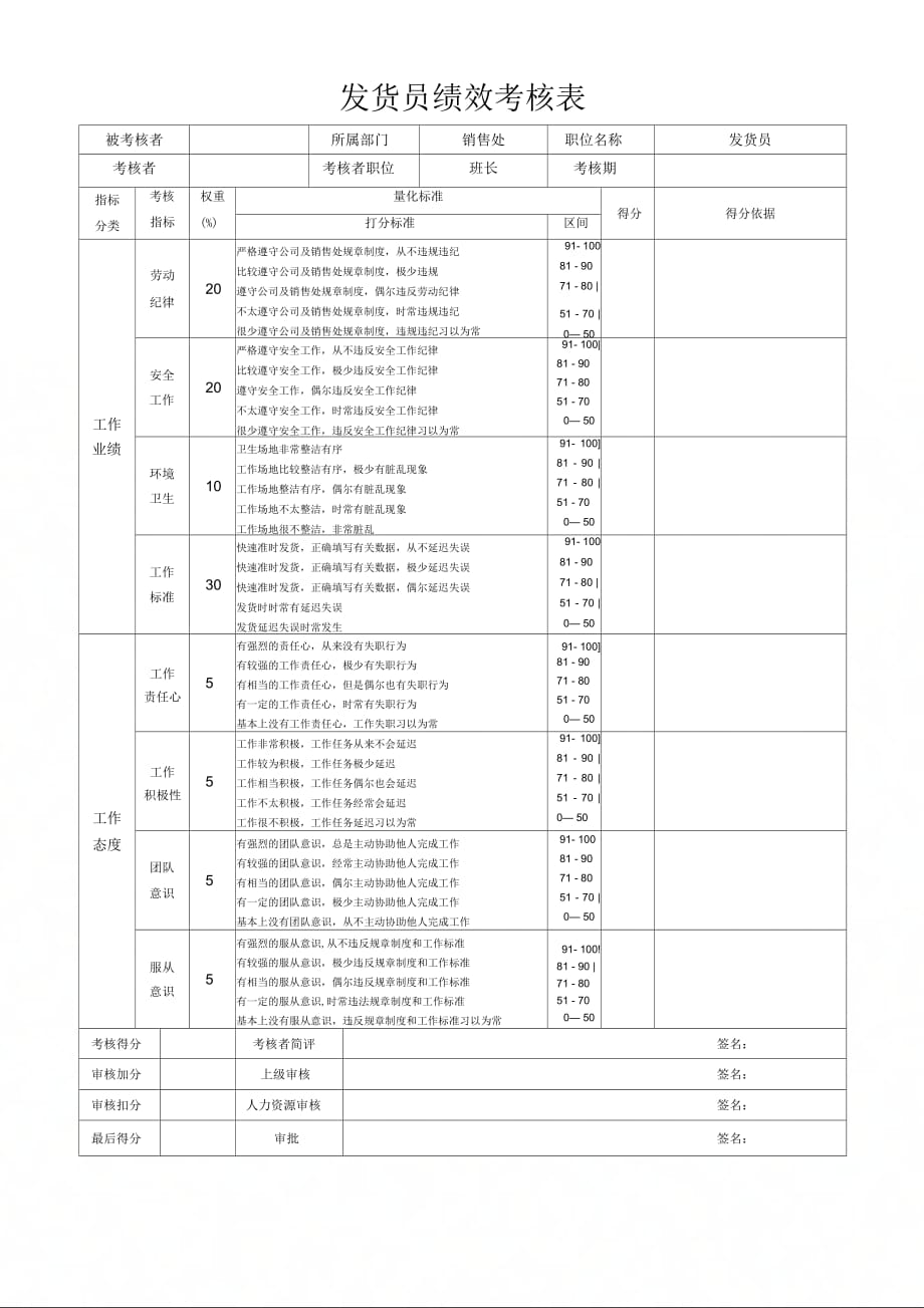 发货员绩效考核表