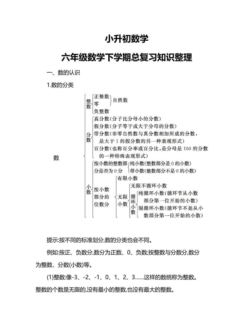 查找使用更方便5金贝下载1,小升初数学六年级数学下学期总复习知识