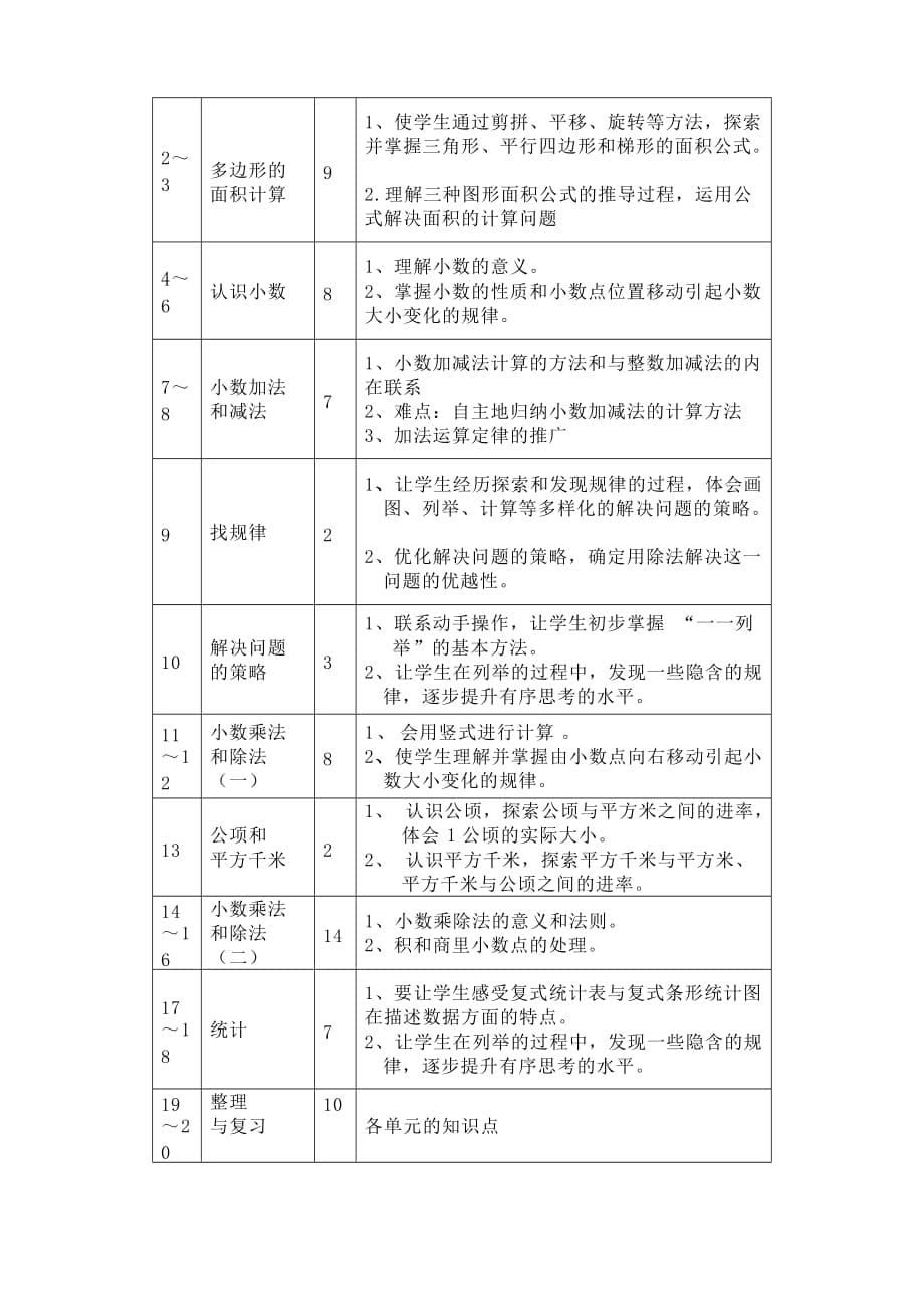 苏教版小学五年级数学上册教学计划5页