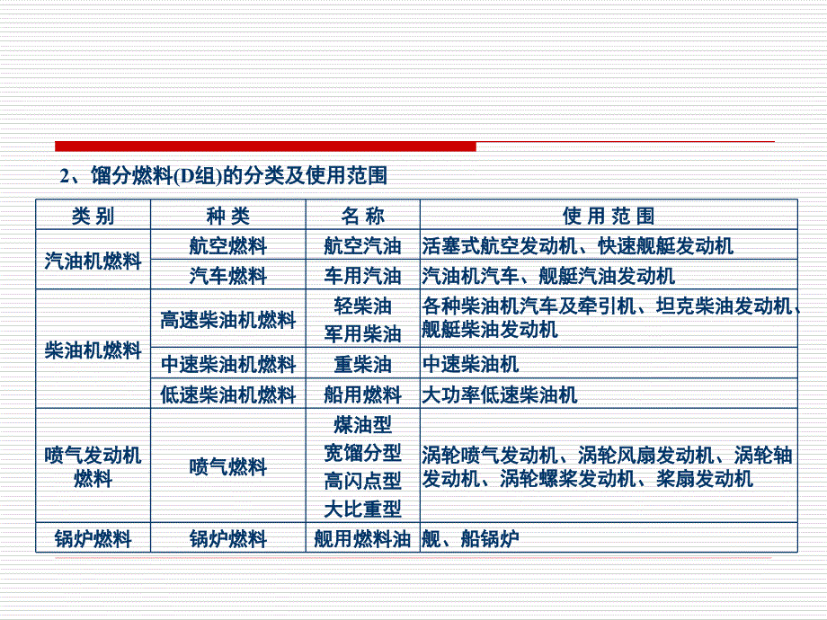 精选第三章石油产品的分类和使用要求