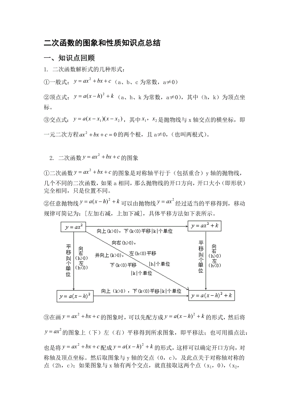 完整版二次函數圖象和性質知識點總結