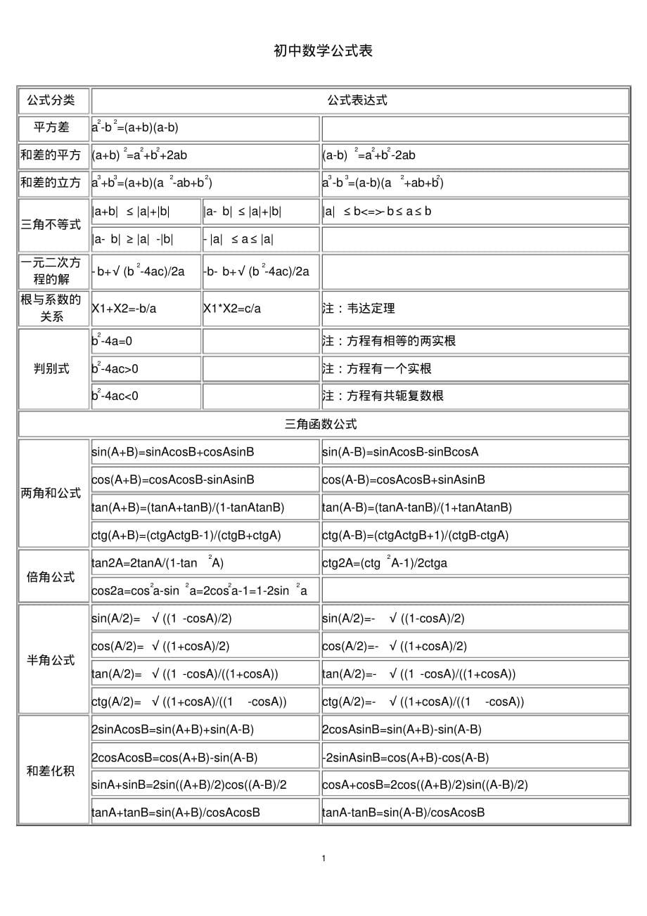 初中数学公式大全归类