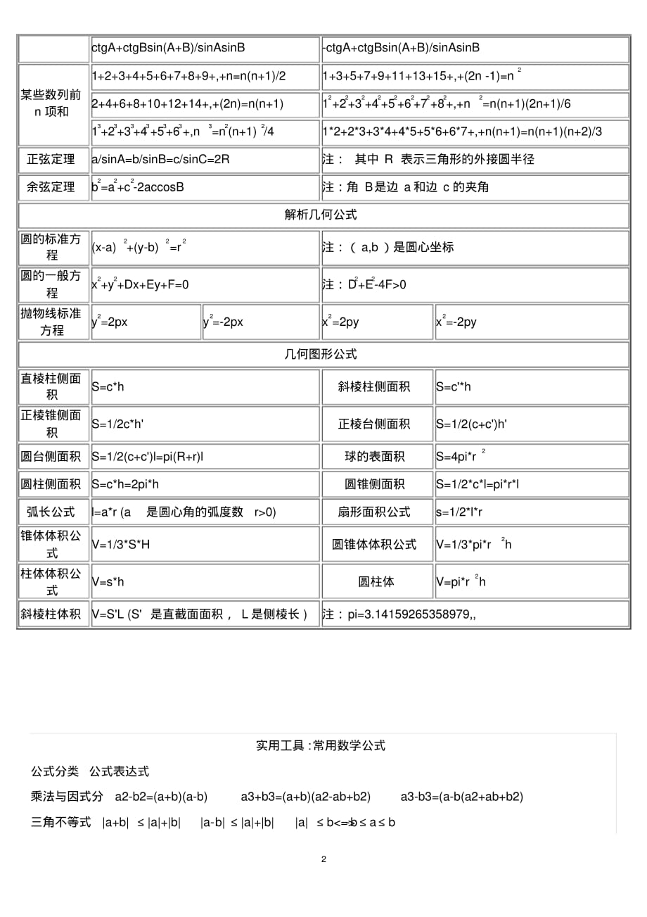 初中數學公式大全歸類