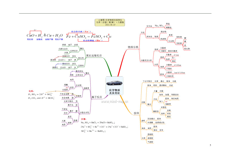 高中化學思維導圖彙編