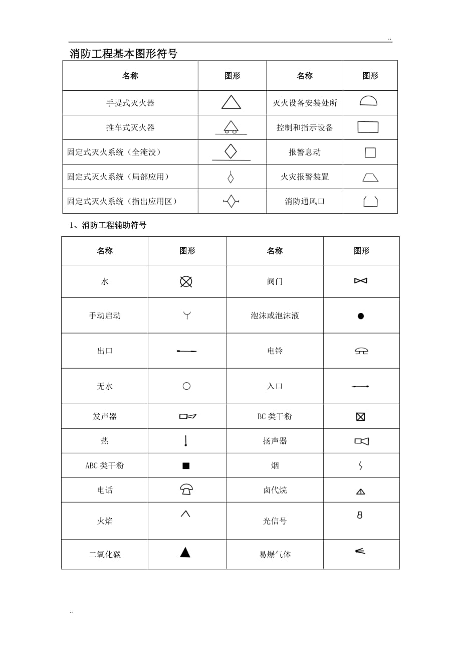 消防设施图形符号及工程图例消防箱图例