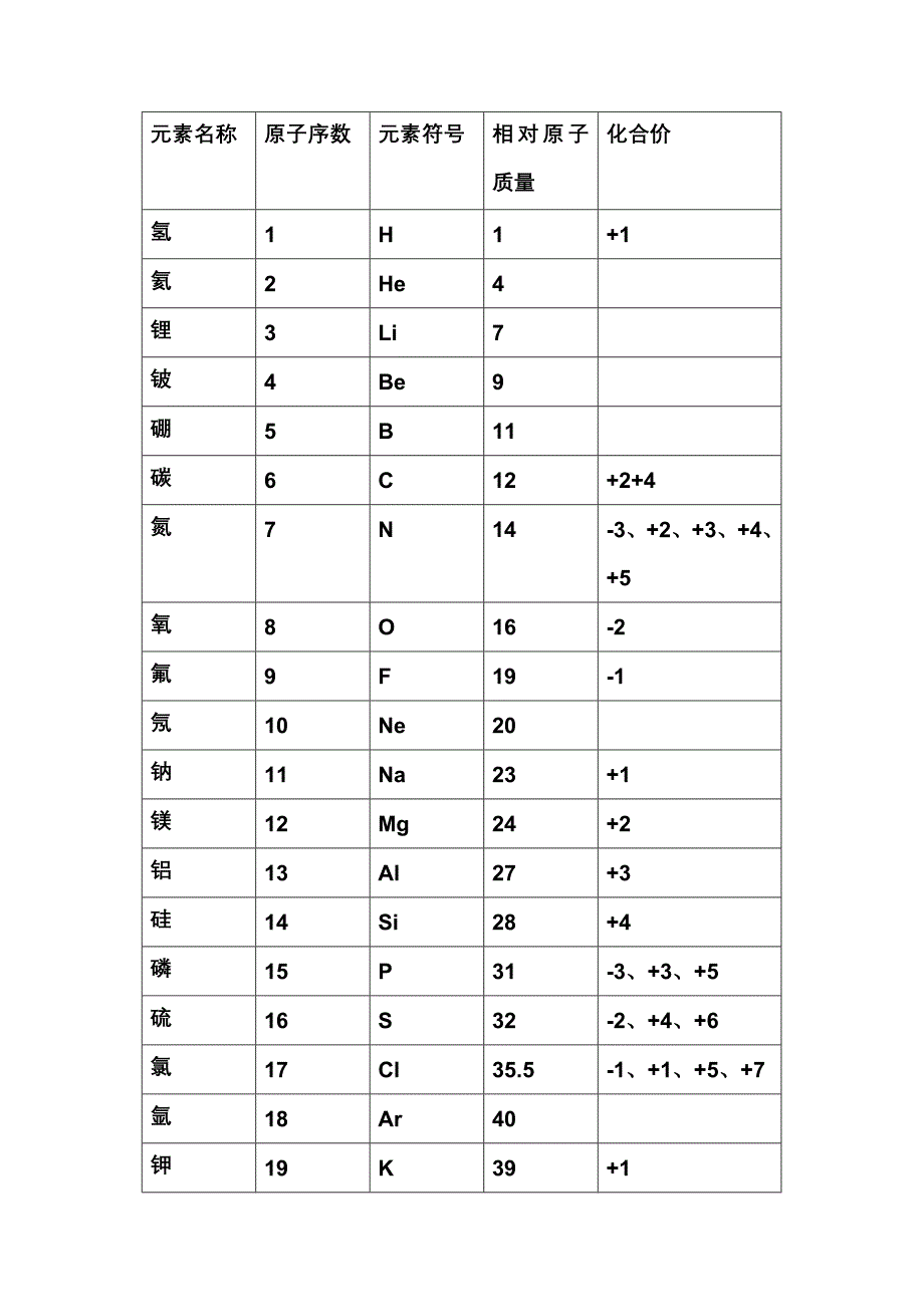 原子团初中图片