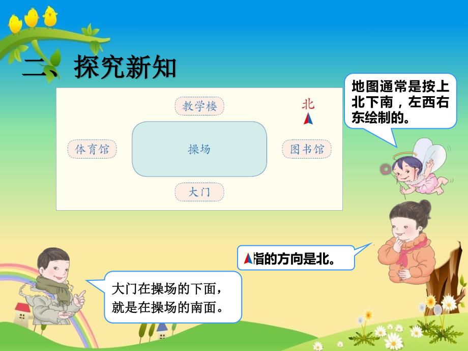 人教版小學數學三年級下冊精品課件方向示意圖例2