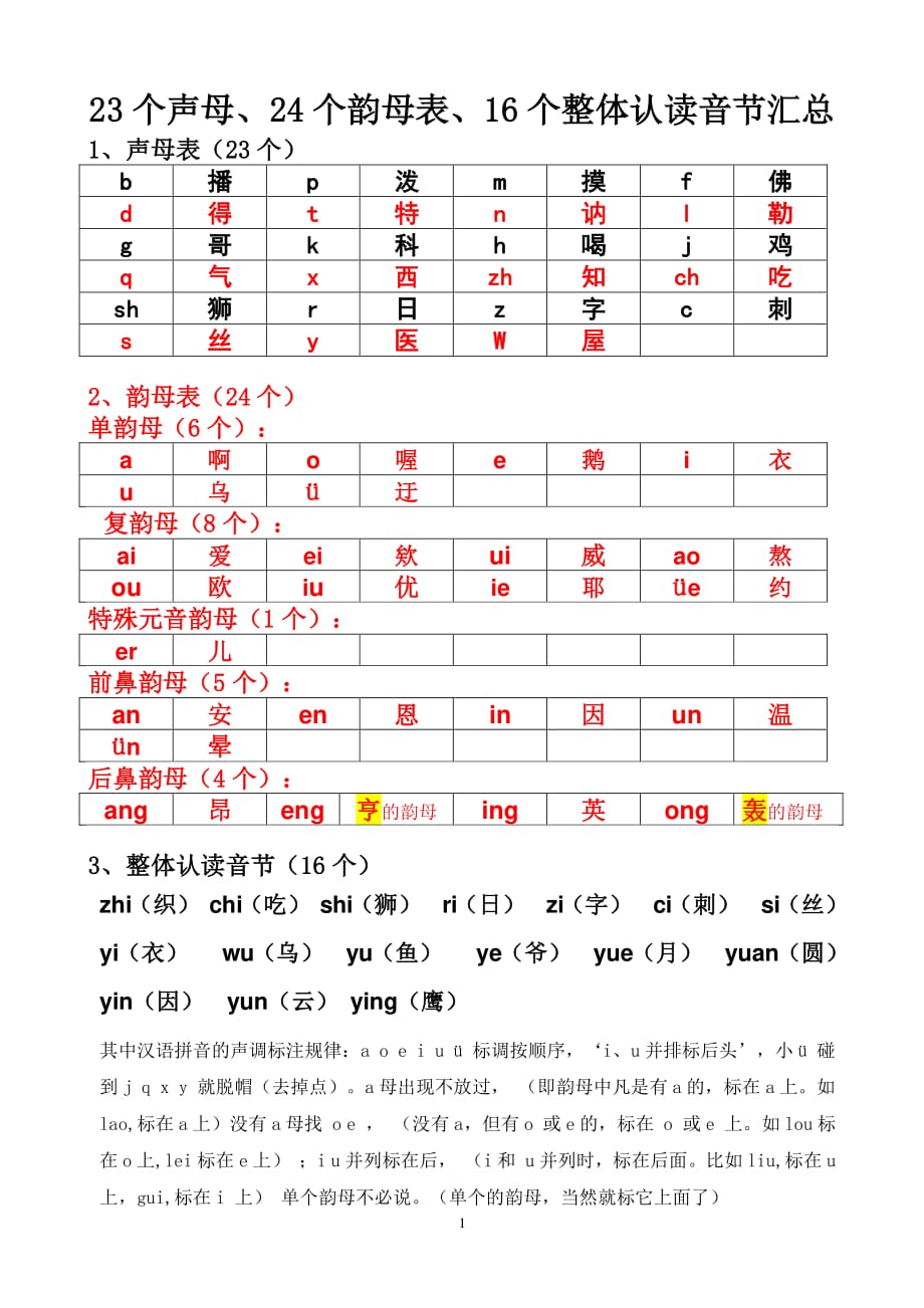 23個聲母24個韻母表16個整體認讀音節彙總韻母表24個2020年12月16日