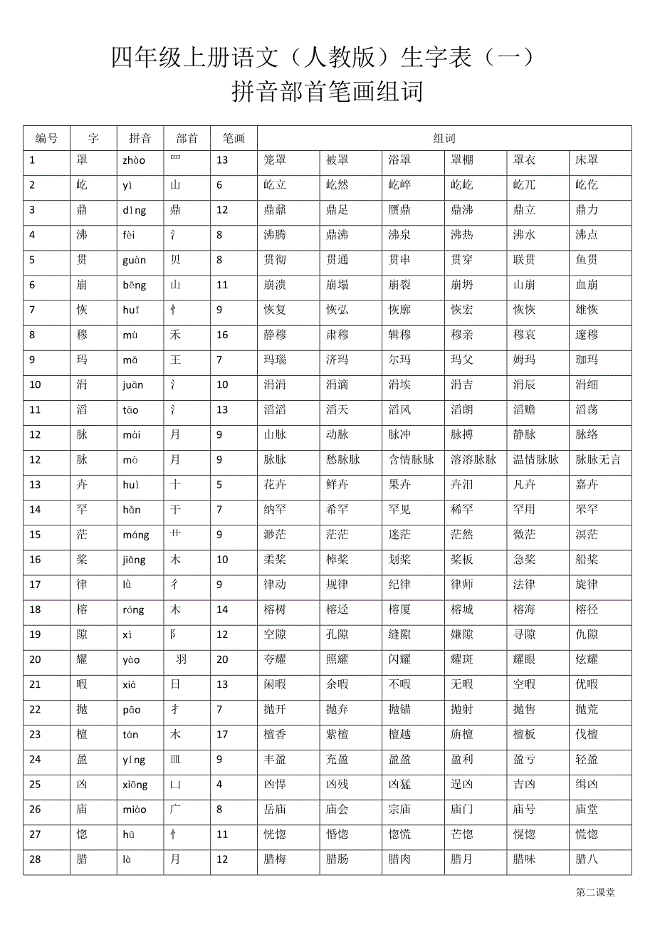 四年级上册语文生字表一拼音部首笔画组词