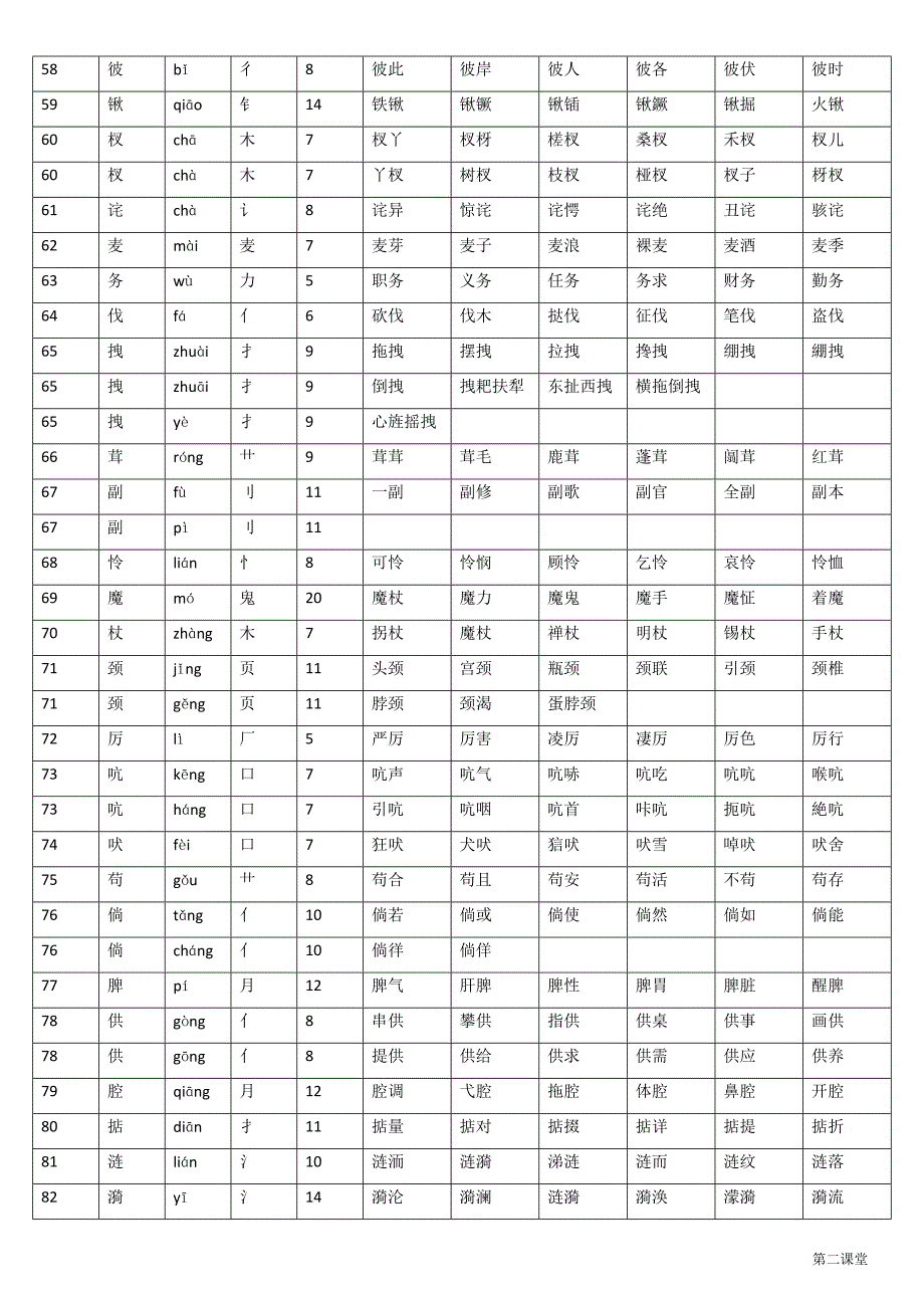 四年級上冊語文生字表一拼音部首筆畫組詞