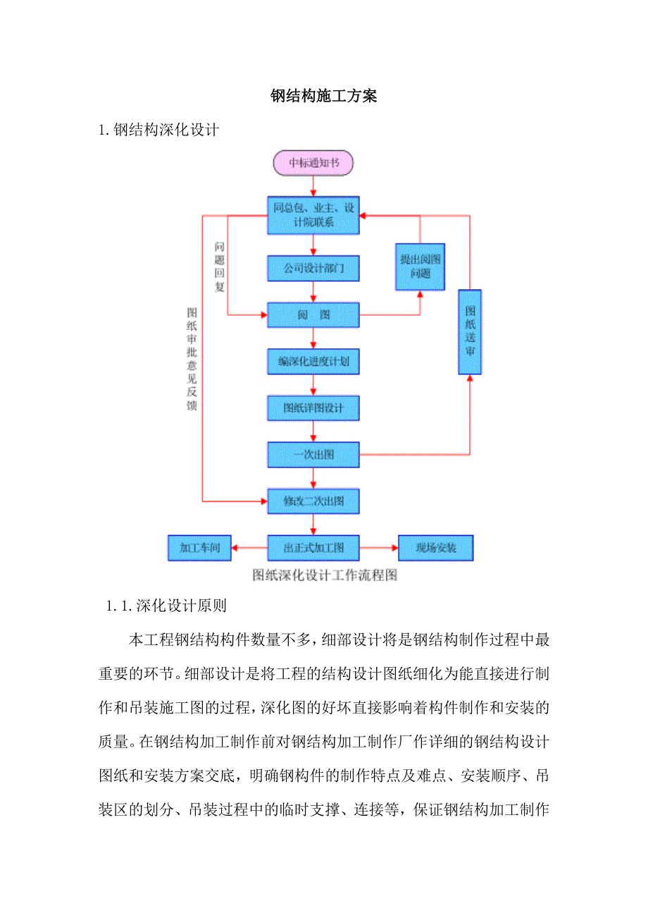 鋼結構施工方案圖