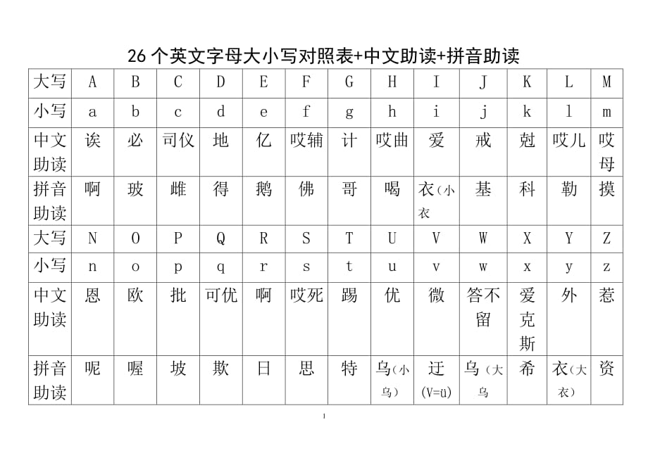 26个字母大小写及中英文读音对照表 中文助读 拼音助读(2020年12月