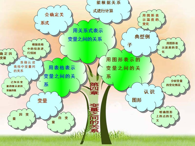 北师大版七年级下册数学知识树幻灯片