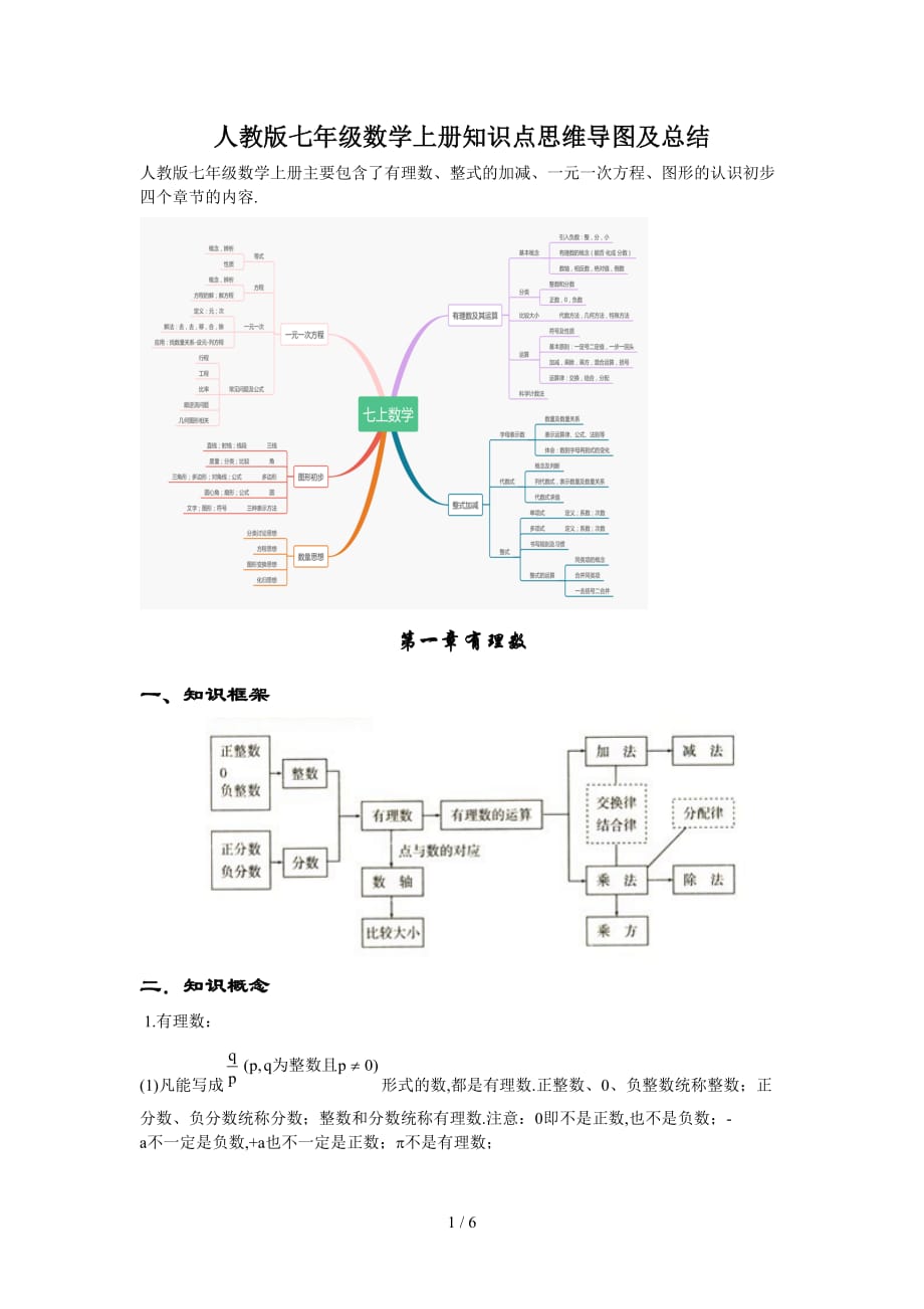 人教版七年級數學上冊知識點思維導圖及總結(精編)_第1頁