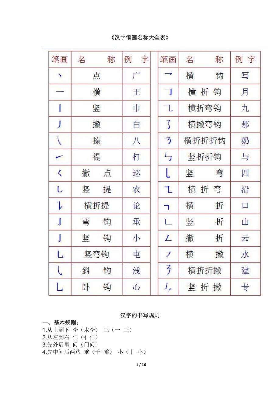 2021年漢字筆畫名稱大全表 新編已修訂_第1頁