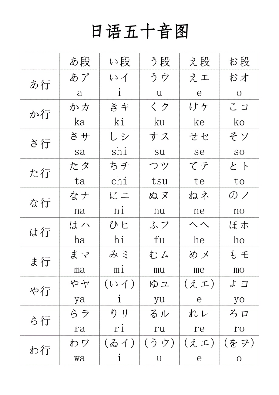 2021年日语五十音图及发音规则修订新编已修订