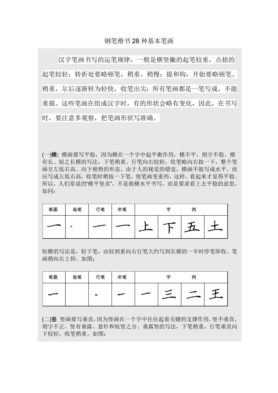 2021年硬筆書法之鋼筆楷書28種基本筆畫練習新編已修訂