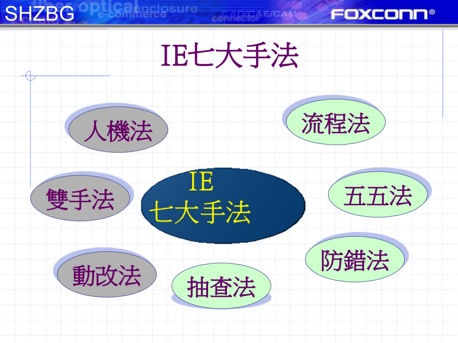 ie七大手法概述(ppt 52页)