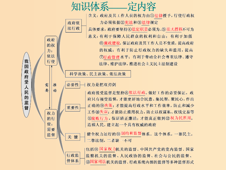 新课改省份专用202x版高考政治一轮复习第二模块政治生活第二单元为