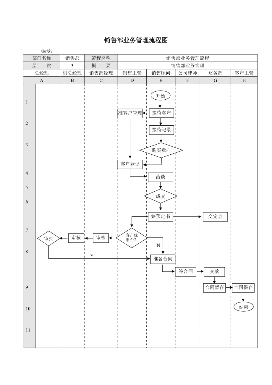 销售业务流程图 简单图片