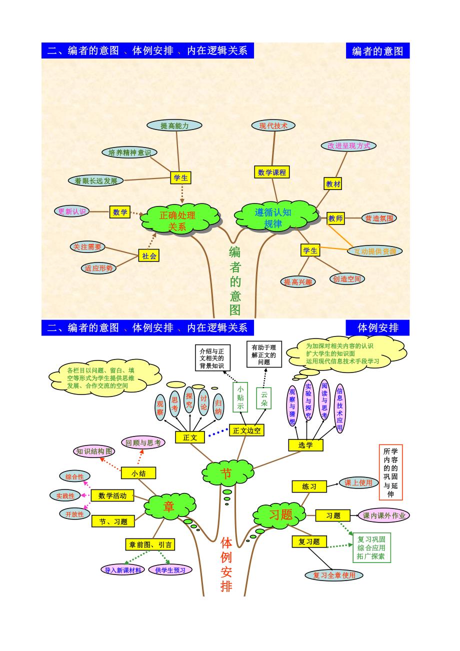 初中数学知识树及知识结构图word版