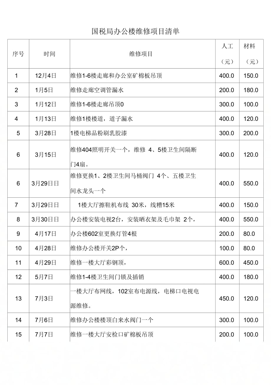 國稅局辦公樓維修項目清單