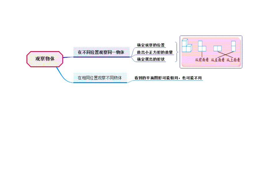 小學四年級數學下冊思維導圖1整理版推薦