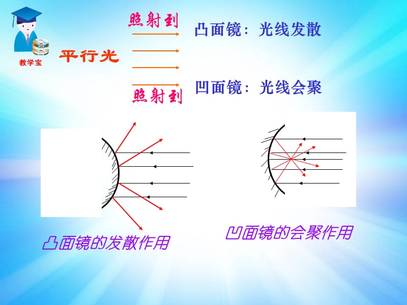 凹凸镜DOC图片