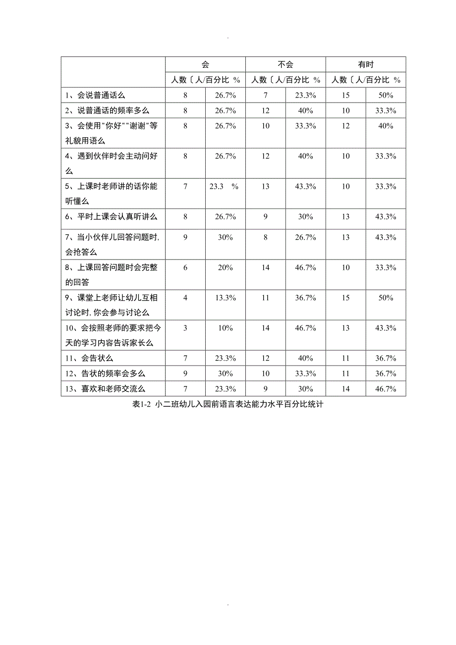 关于小班幼儿语言表达能力发展的调查设计研究