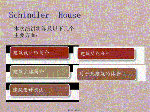 辛德勒住宅解析——Schindler_House
