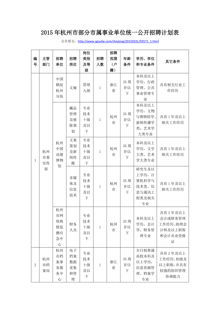 精选xxxx年杭州市部分市属事业单位统一公开招聘计划表