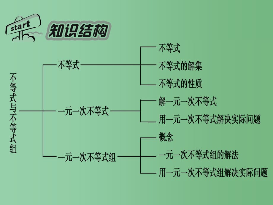 七年级数学下册第九章不等式与不等式组章末小结新人教版