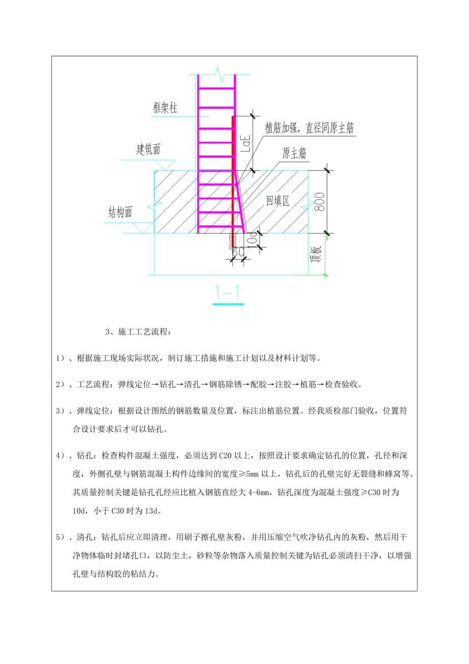 墙柱钢筋偏位植筋专项施工方案5页