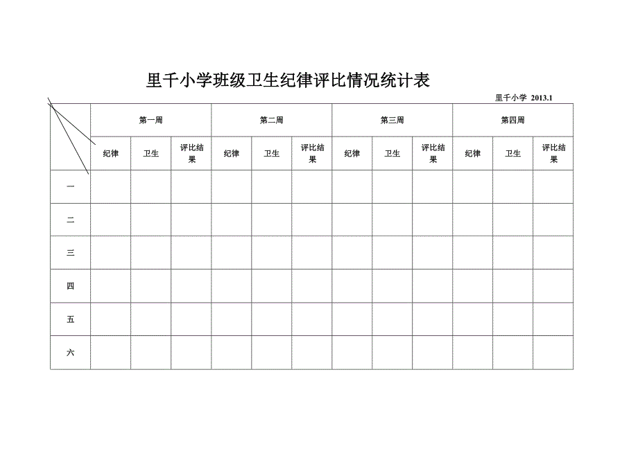 裡千小學班級衛生紀律評比情況統計表