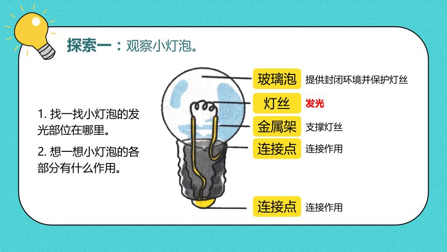 教科版科学四年级下册22点亮小灯泡课件