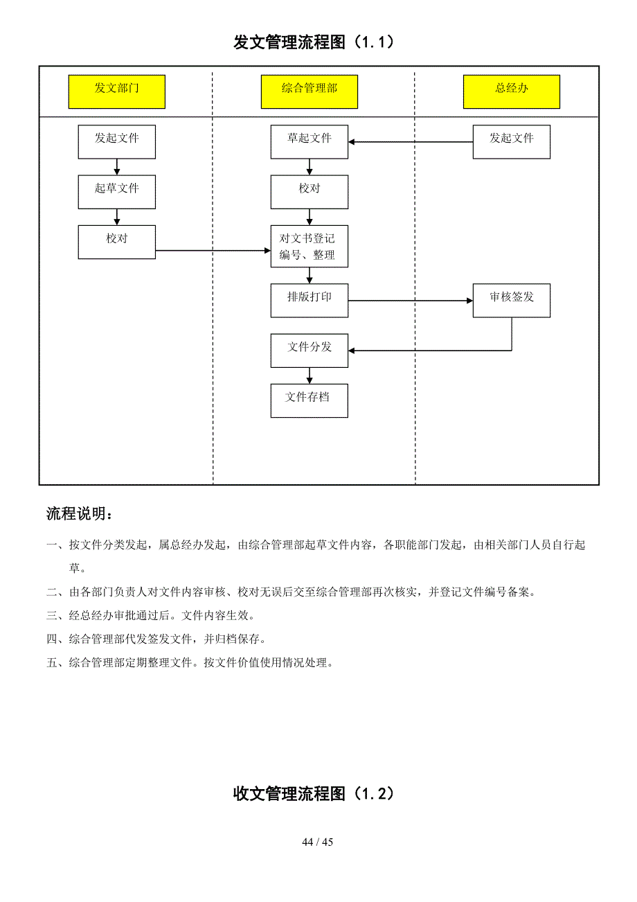 行政人事日常工作流程圖表彙總doc45頁